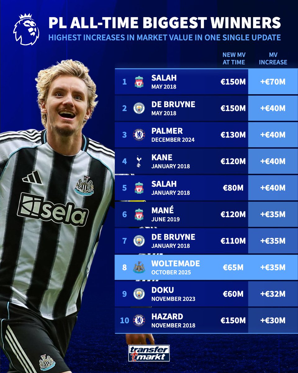 虎扑, 完整榜单如, tenan 虎扑, 完整榜单如, tenan